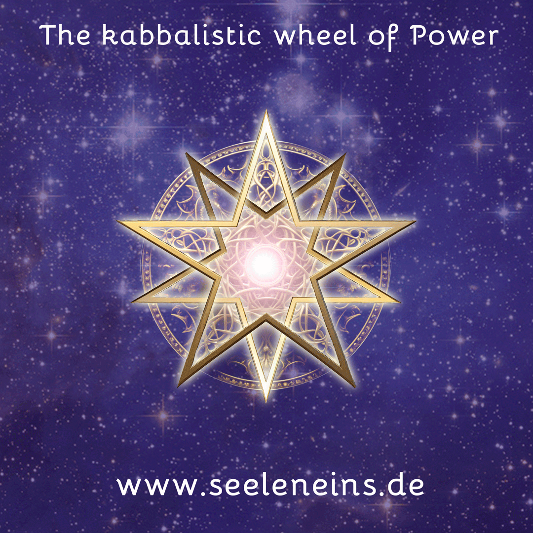 Die 10 Themen des Kabbala Energiebilds